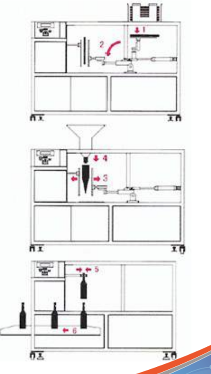 Llenadora horizontal automática para “stand up pouches”