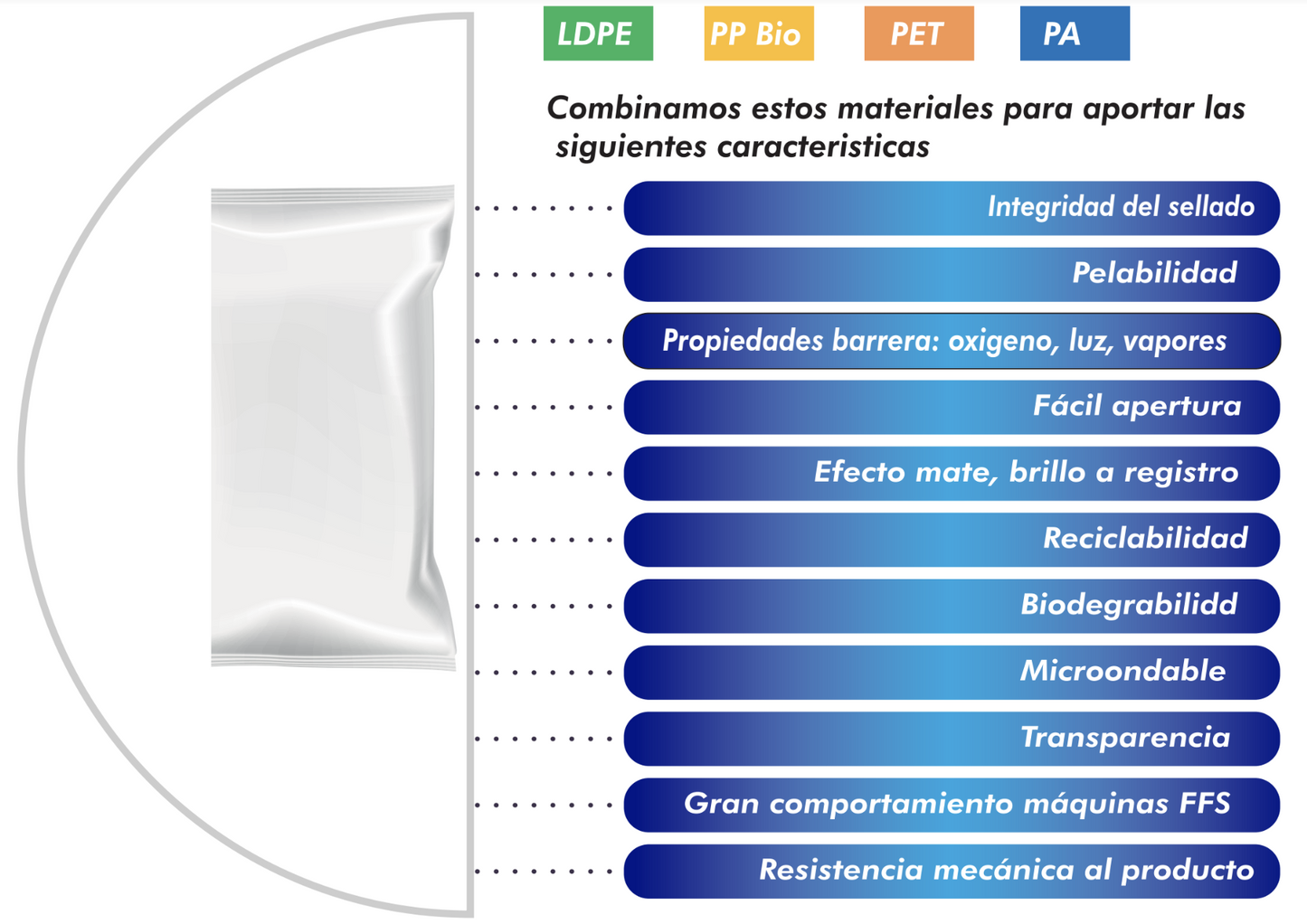 Productos congelados