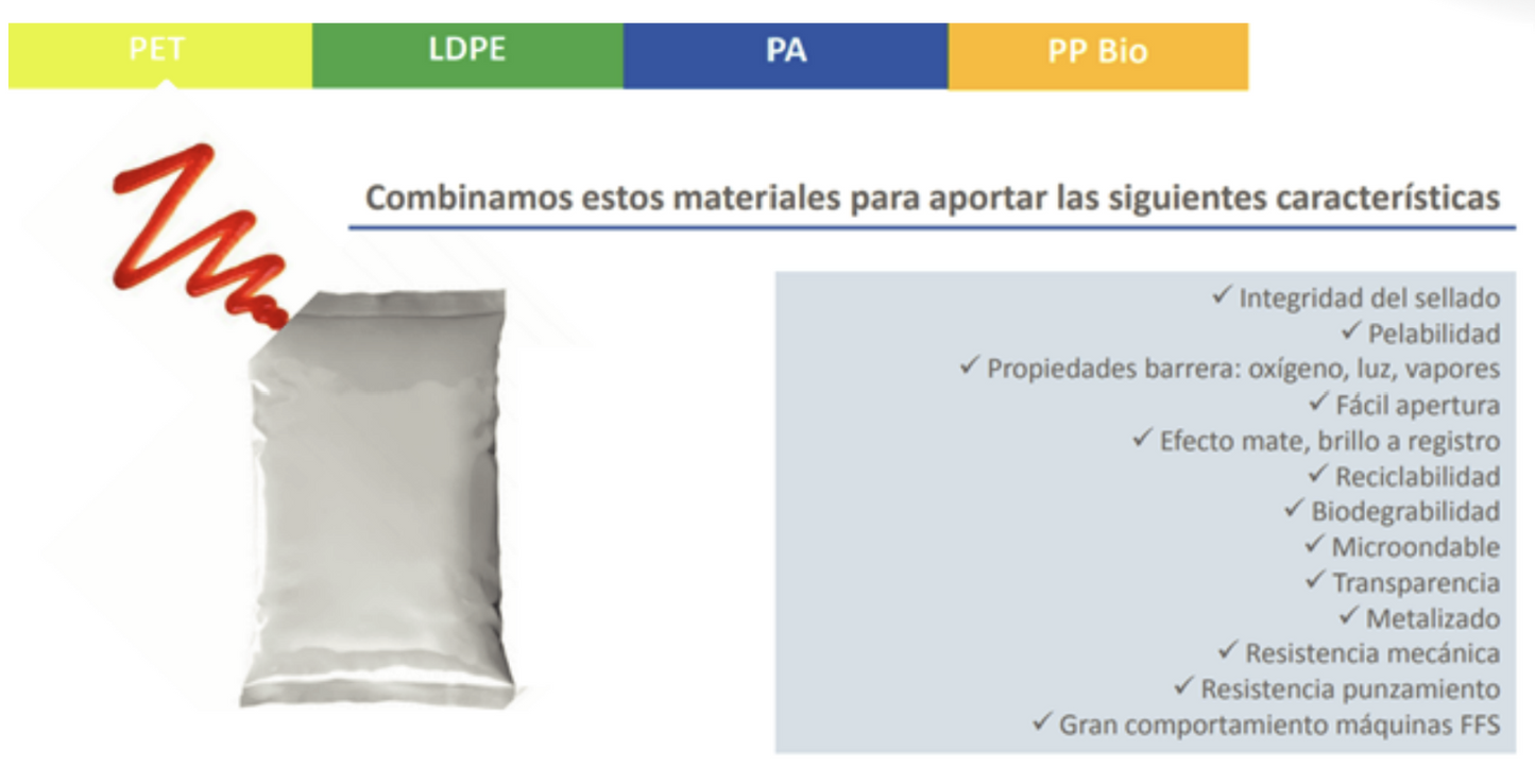 Salsas