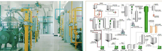Refinamiento de aceite