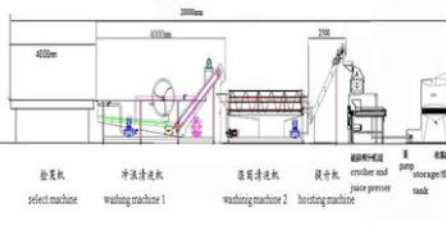 Frutas/hortalizas industriales de gran capacidad equipos de la línea de producción de jugo con Material de acero inoxidable