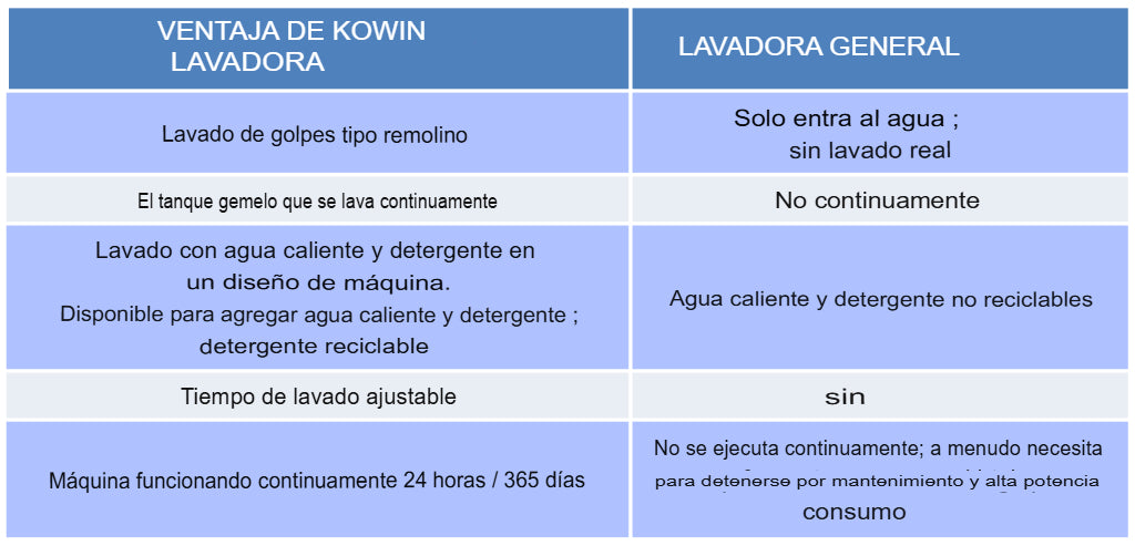Lavadora 4 en 1 con centrifugado