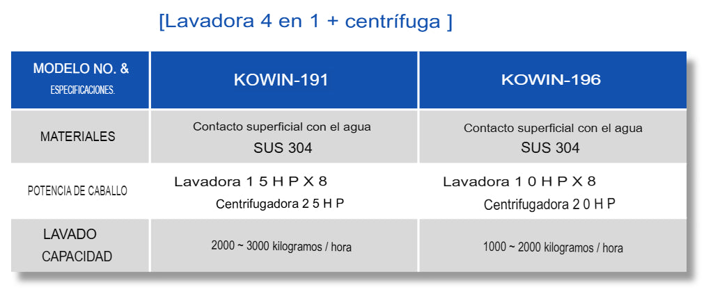 Lavadora 4 en 1 con centrifugado