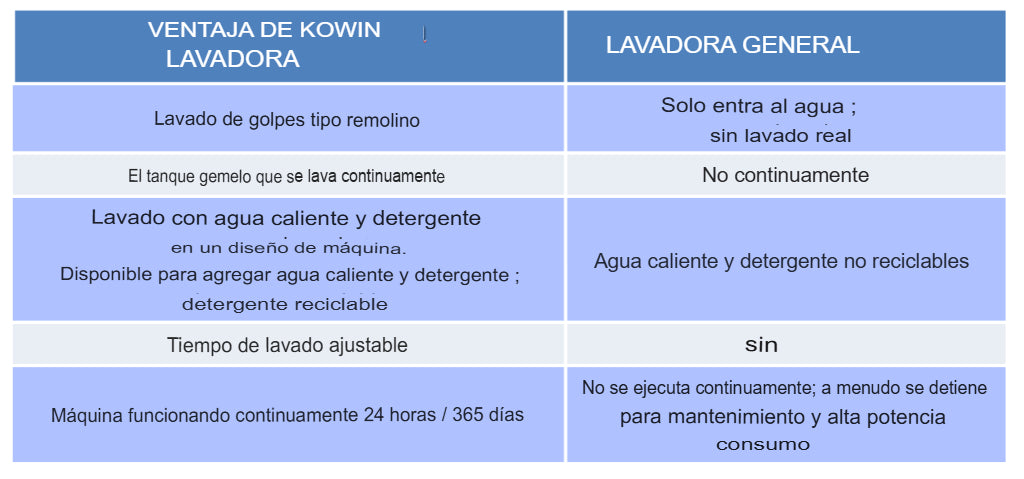 Maquina de lavado 2 en 1