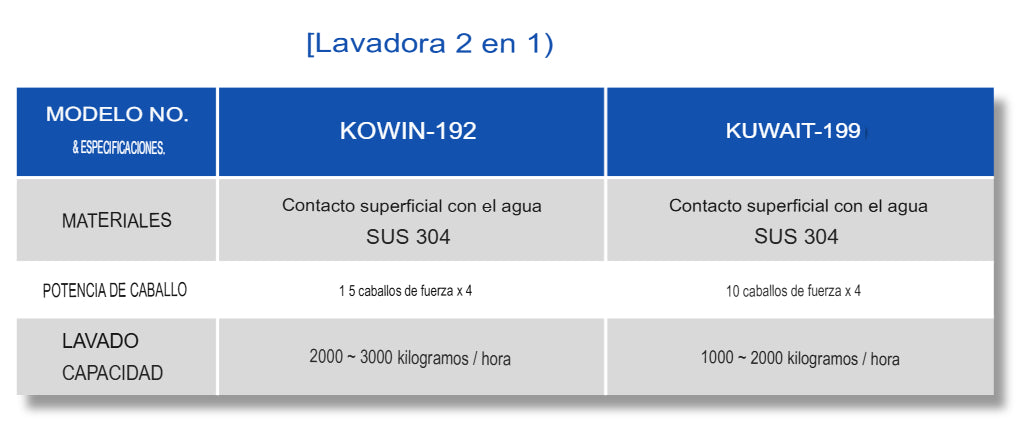 Maquina de lavado 2 en 1