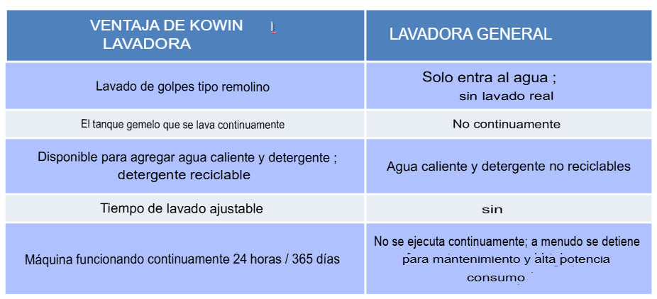 Lavadora tipo tanque unico de centrifuga