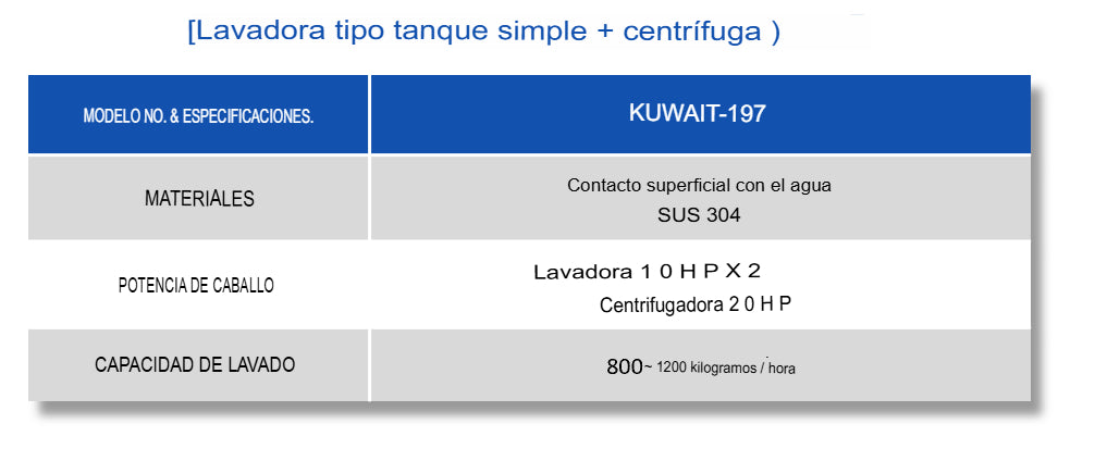 Lavadora tipo tanque unico de centrifuga