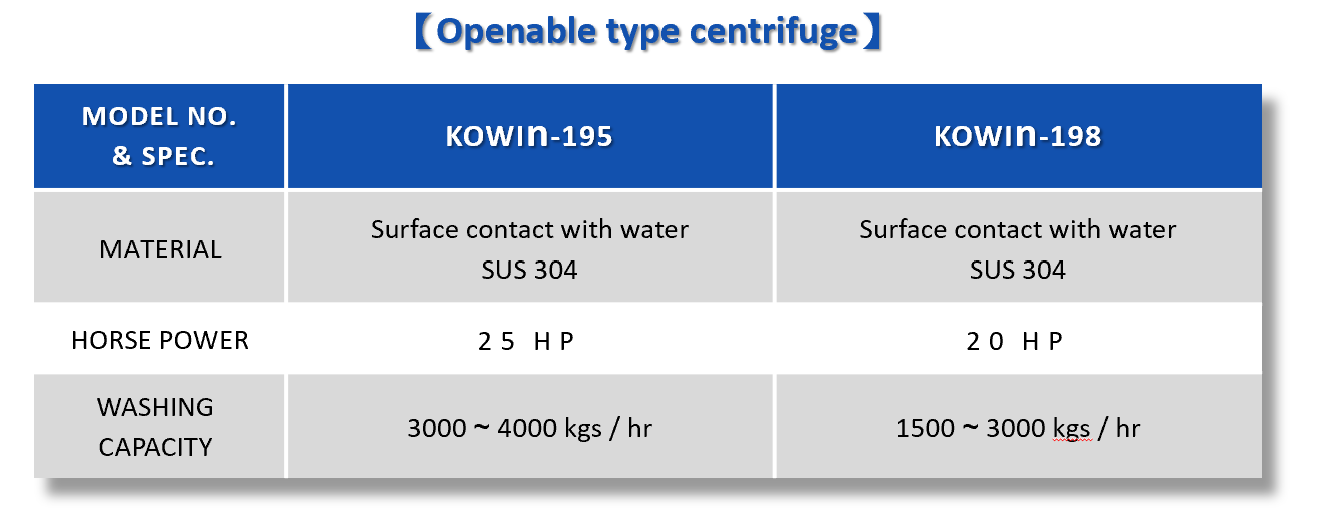 Centrifuga