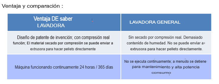 Sistema de exprimido y secado