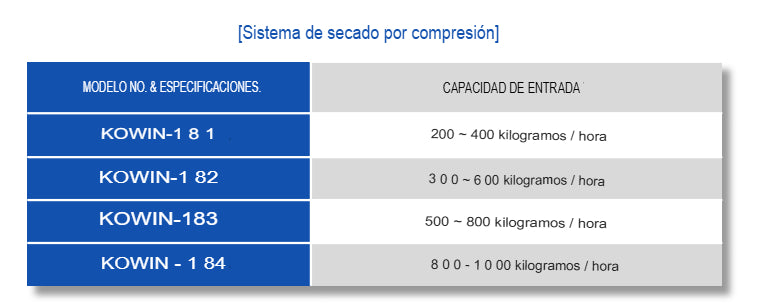 Sistema de exprimido y secado