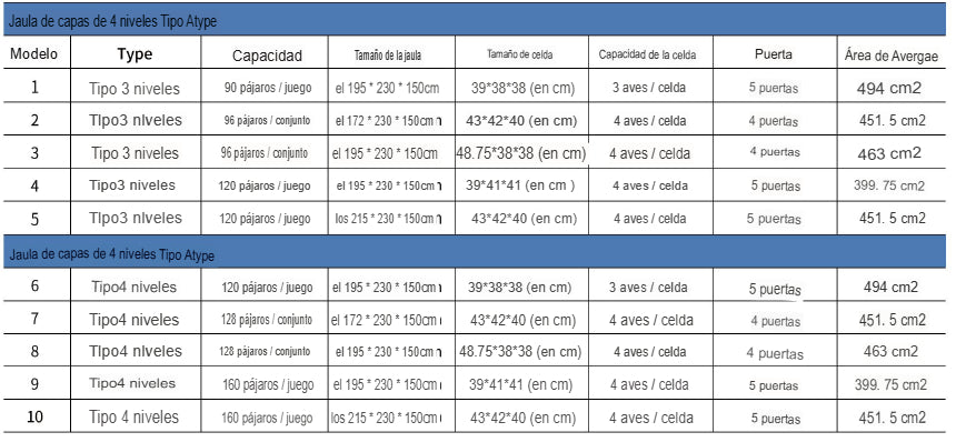 Jaula de ponedoras tipo A