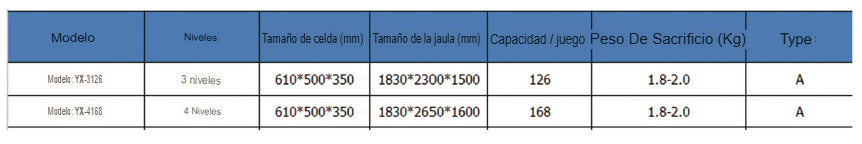 Jaula para pollos de engorde tpo A