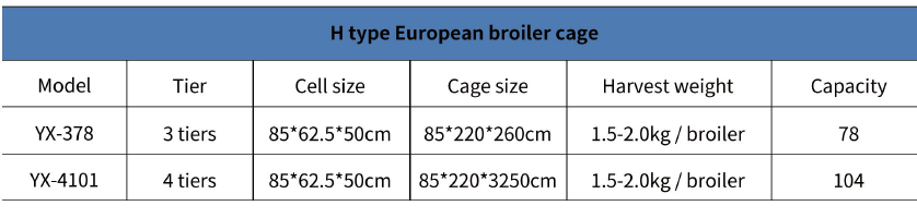 Jaula europea para pollos de engorde tipo H